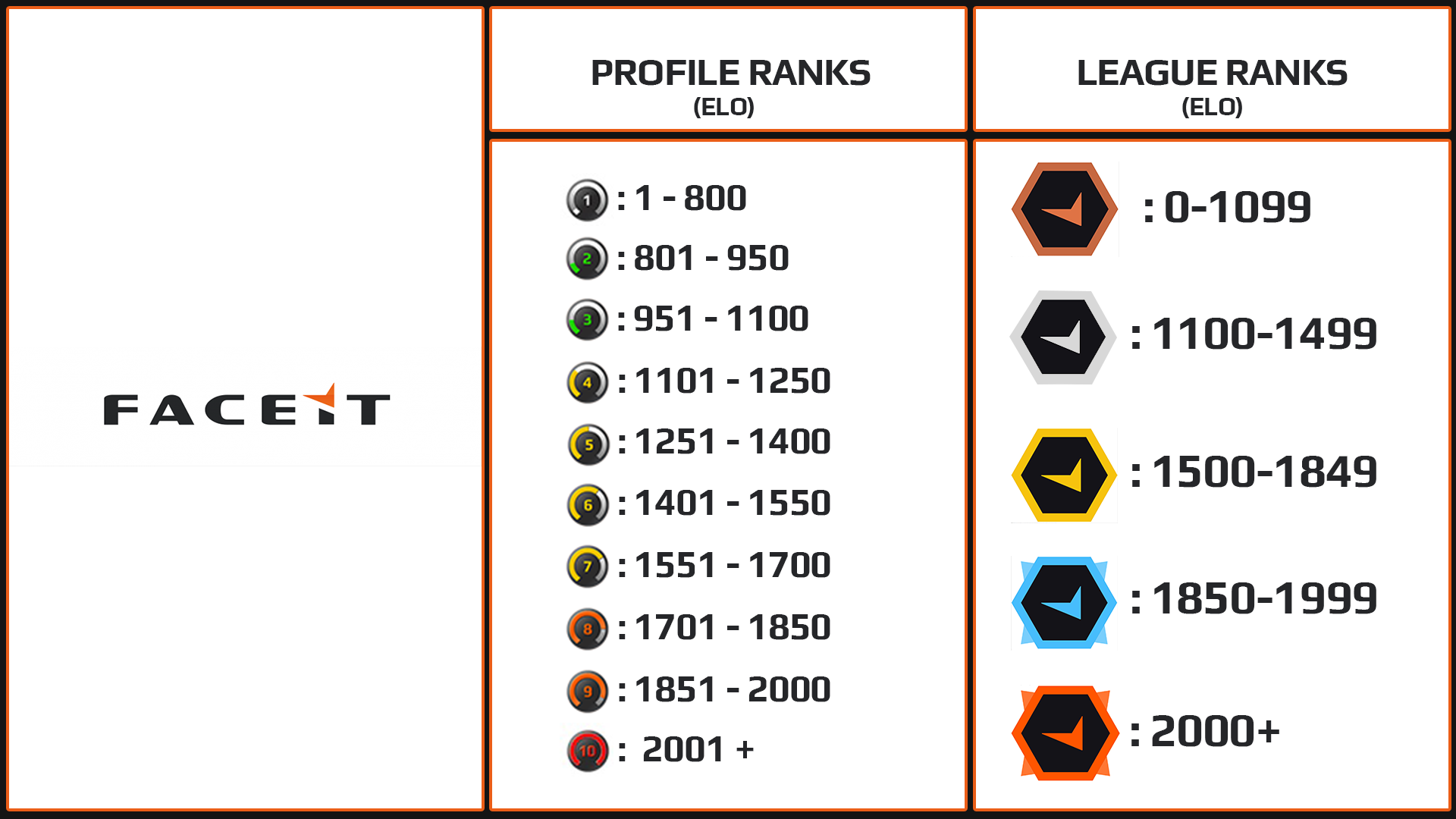 Ranking system in CSGO how does it work? Guide by SCOPE.GG