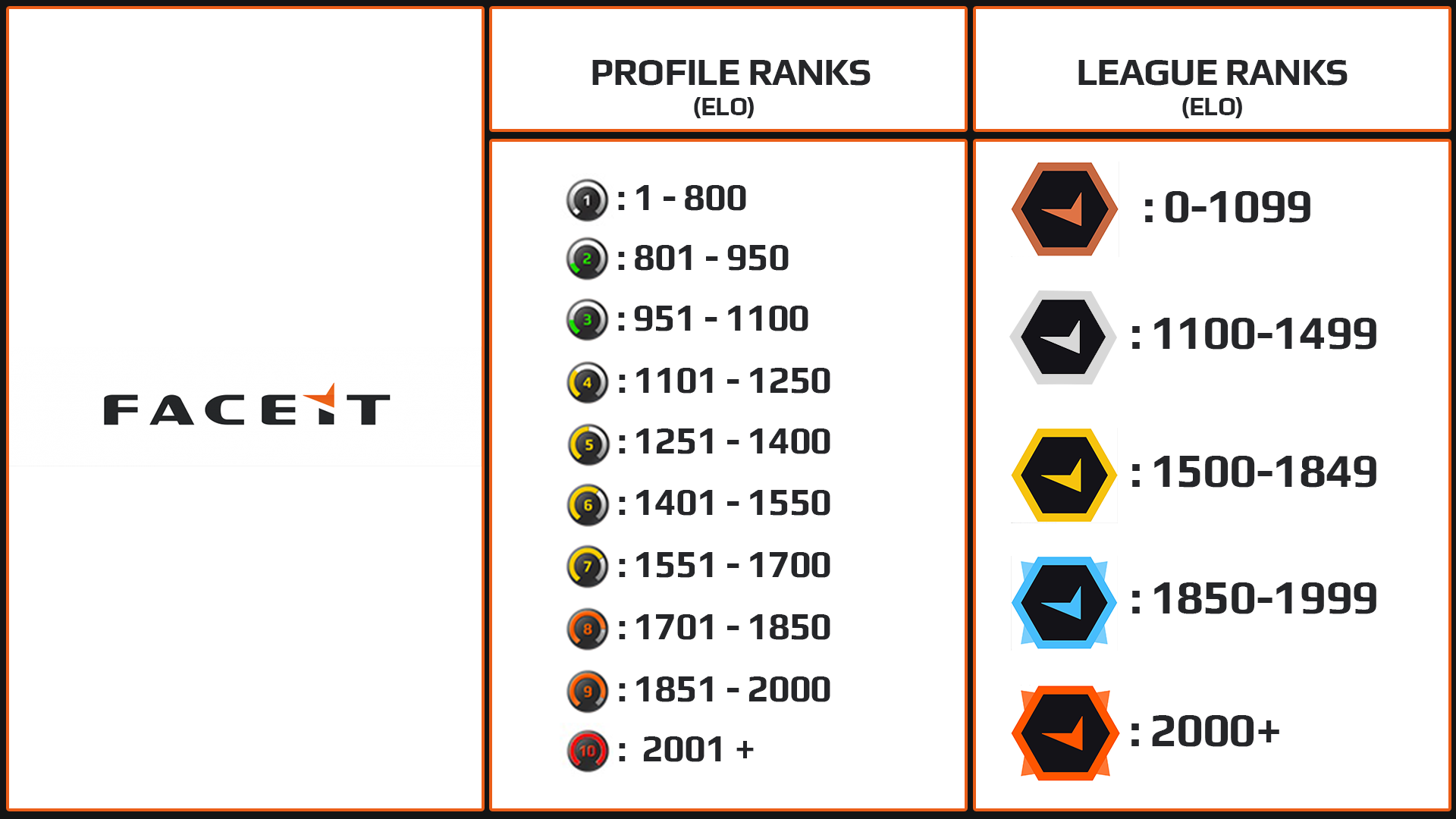 CSGO ranks 2023 – CS:GO MM ranking explained