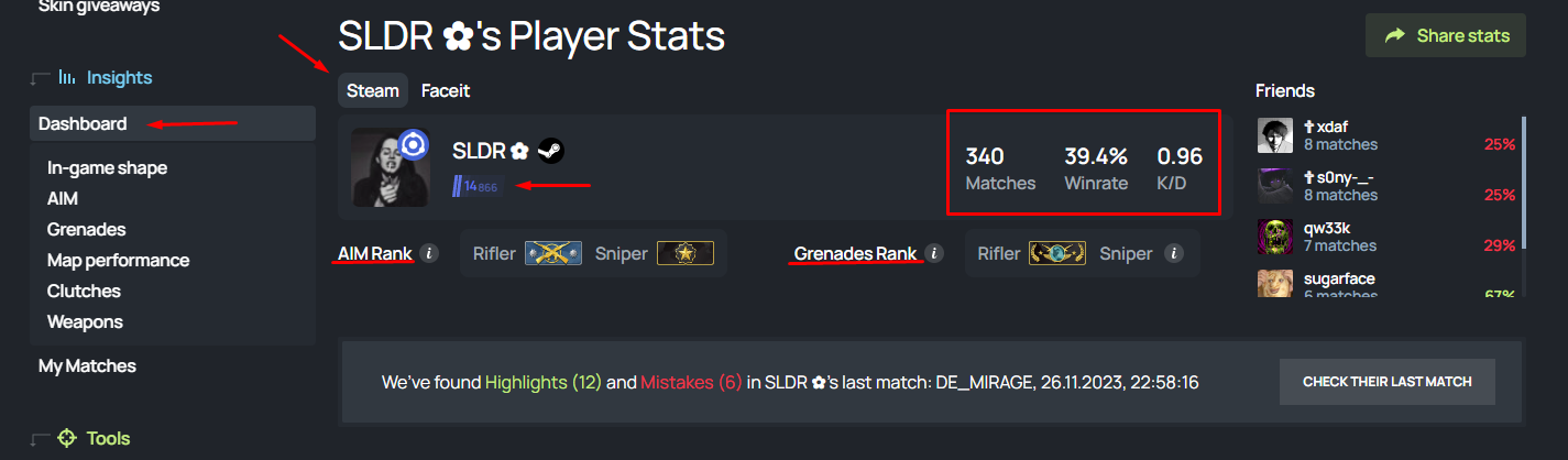 S1mple gets his first elo ranking and placement in world