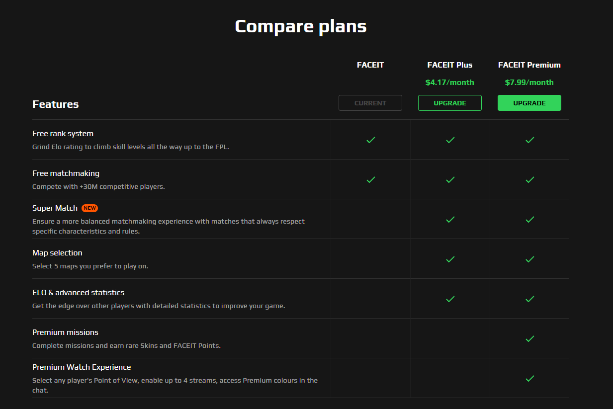 FACEIT CS2/CS:GO: Ultimate Guide for Beginner's