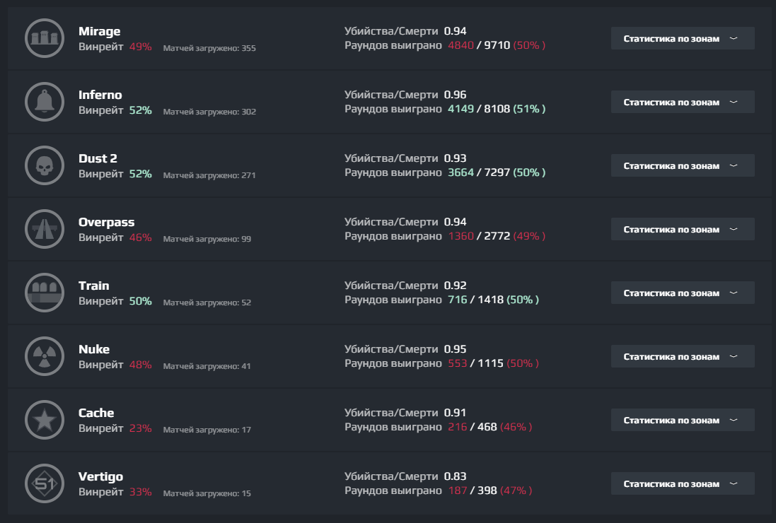 Рейтинг кс 2 звания. Scope gg клатчи звания. Все звания на scope gg.