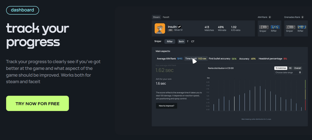 CS2 Pro Player Stats and Dashboards: A Deep Dive into the Performance of Top eSports Icons