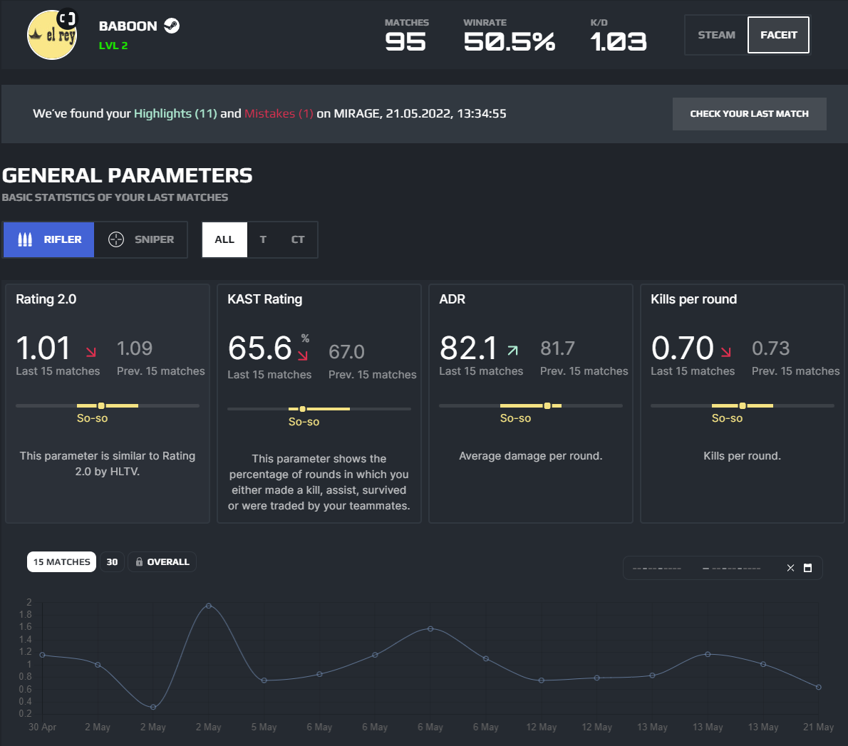 Faceit finder check FaceIt ELO and stats.